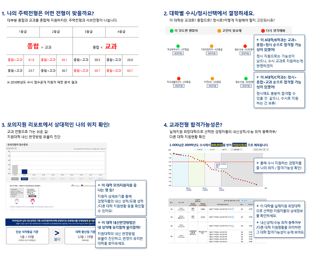 합격예측은 진학사!