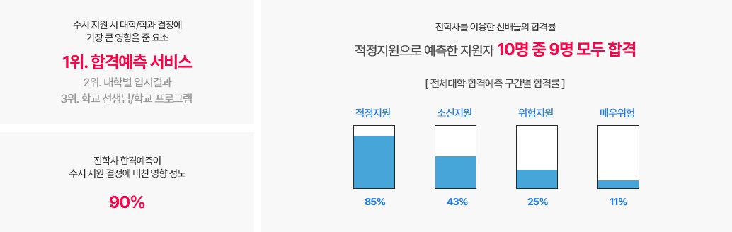 [2023학년도 수시] 진학사 수시 합격예측 서비스 이용하고 나의 합격 가능성 확인하자! : 네이버 블로그