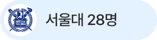 서울대 28명