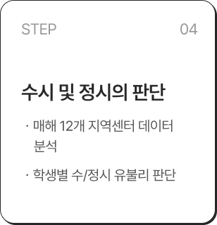 STEP 04-   Ǵ