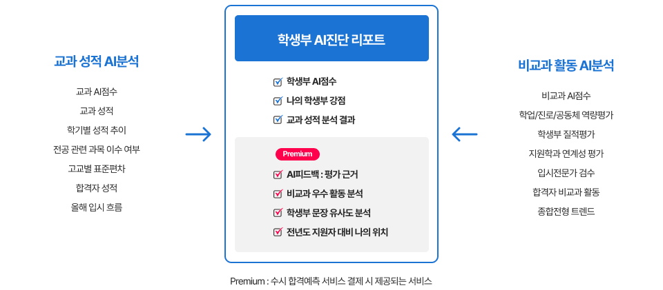 
						    л AI Ʈ   AIм 񱳰 Ȱ AIм ͸  ˴ϴ.