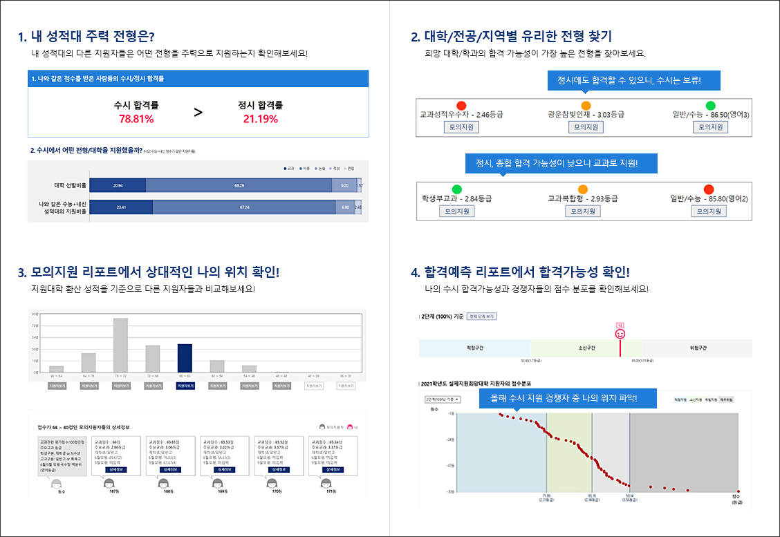 수시 2023학년도 안내 | 합격예측-합격예측은 진학사!